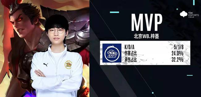 当前转会市 当前转会市